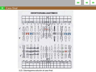 

»

Caso final

3.23. Odontograma solución al caso final.





 