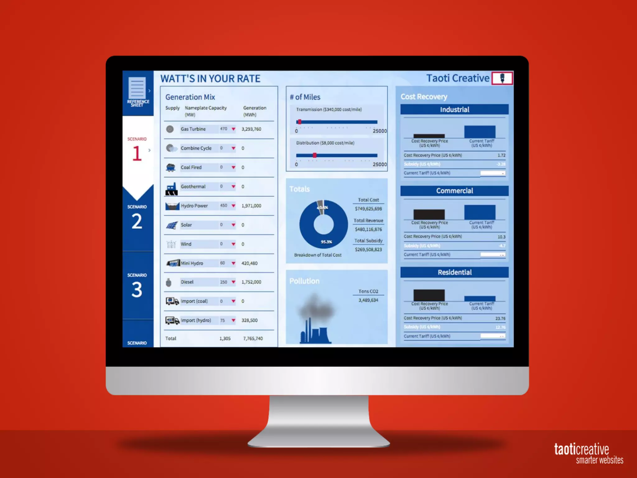 Taoti Creative - Using Drupal to Create a Gamified Training