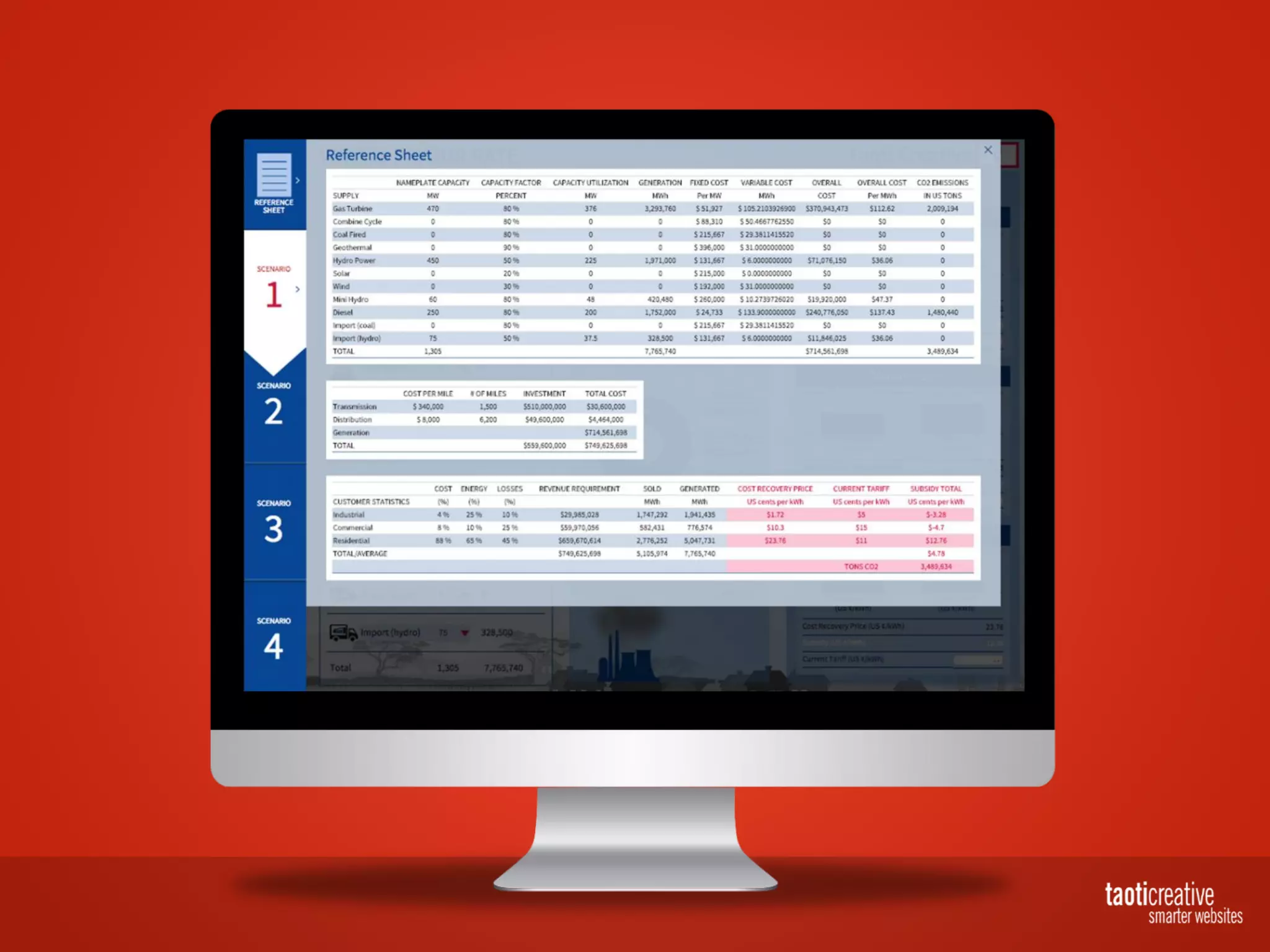 Taoti Creative - Using Drupal to Create a Gamified Training