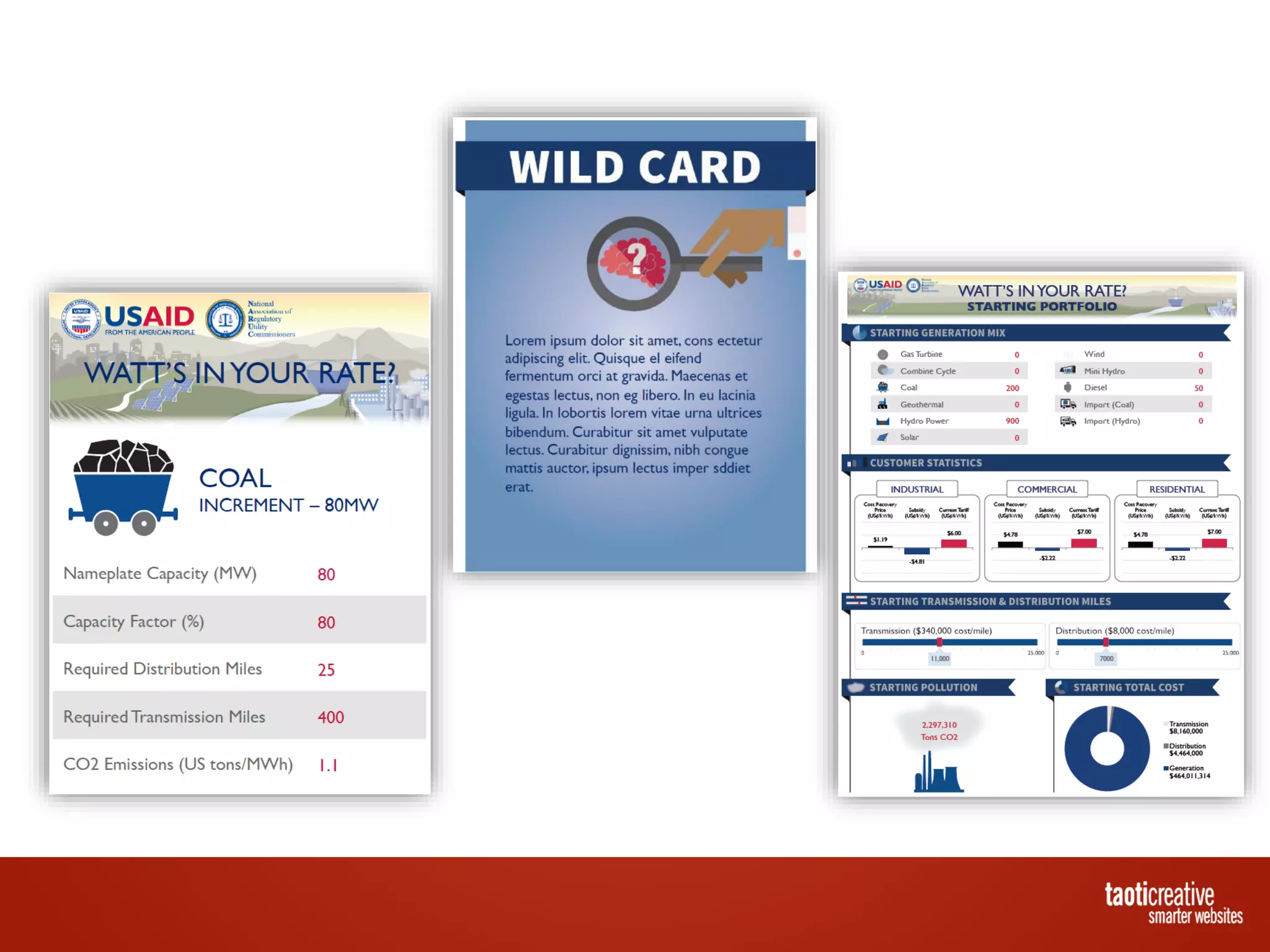 Taoti Creative - Using Drupal to Create a Gamified Training
