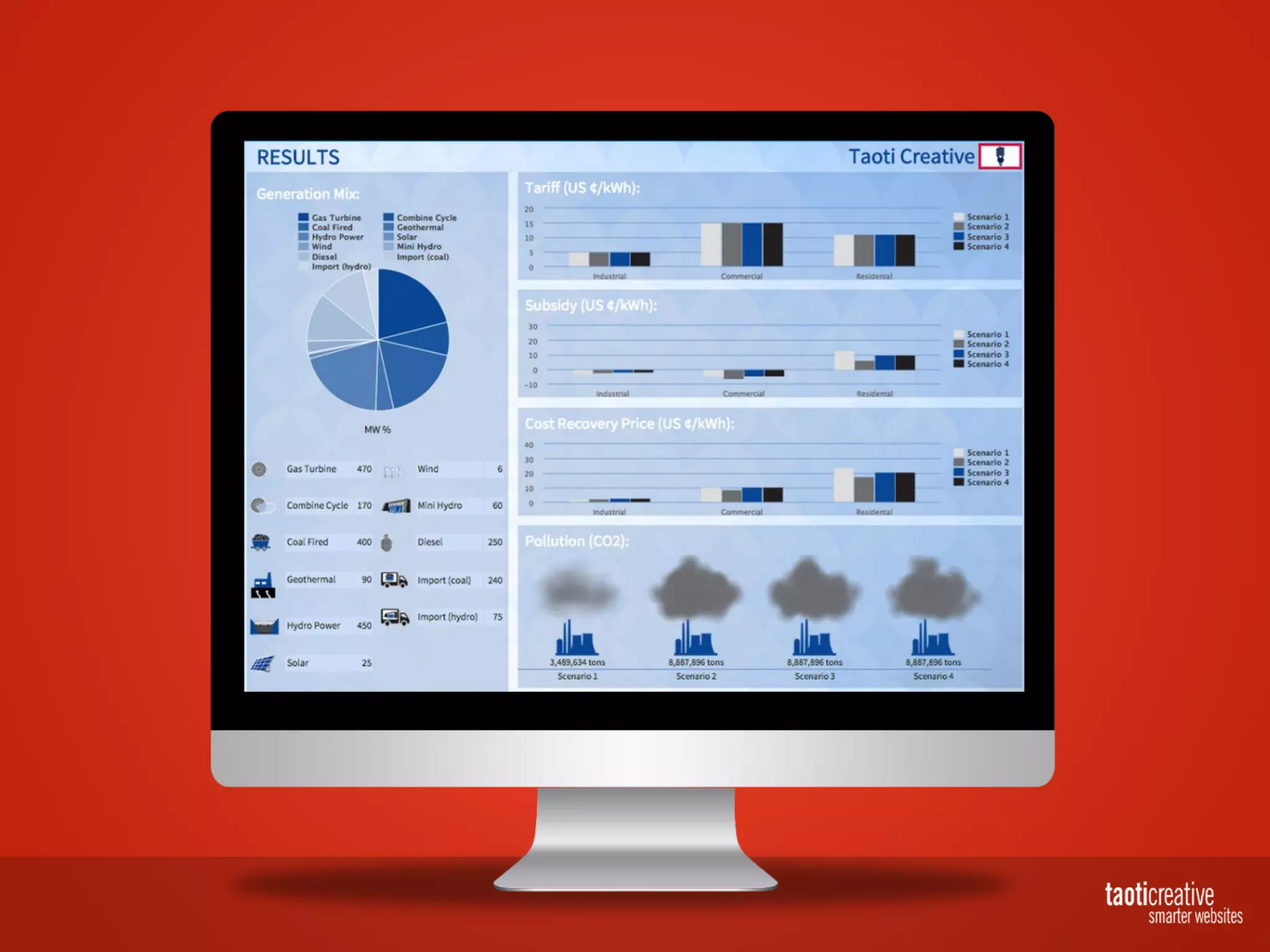 Taoti Creative - Using Drupal to Create a Gamified Training