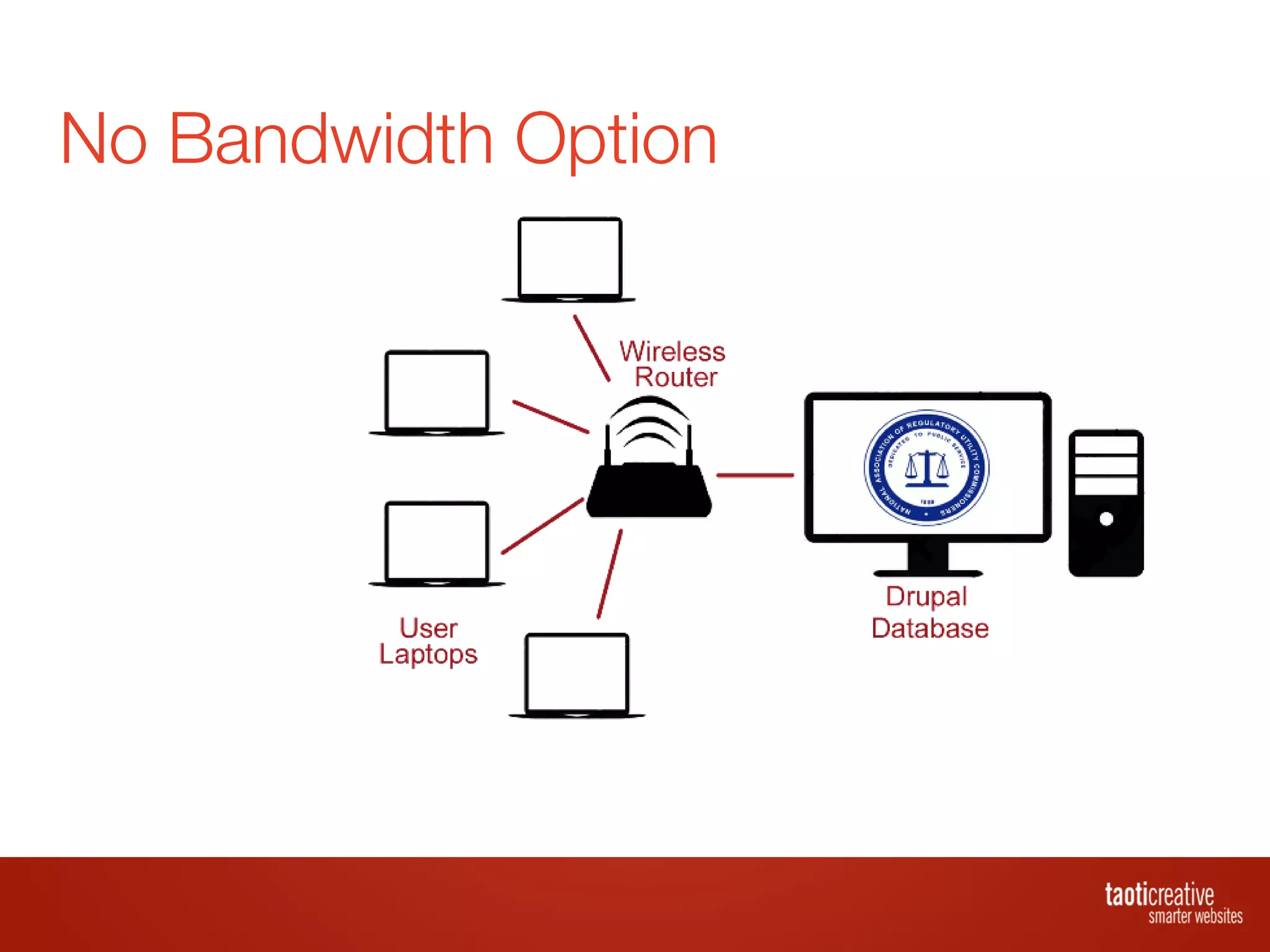 Taoti Creative - Using Drupal to Create a Gamified Training