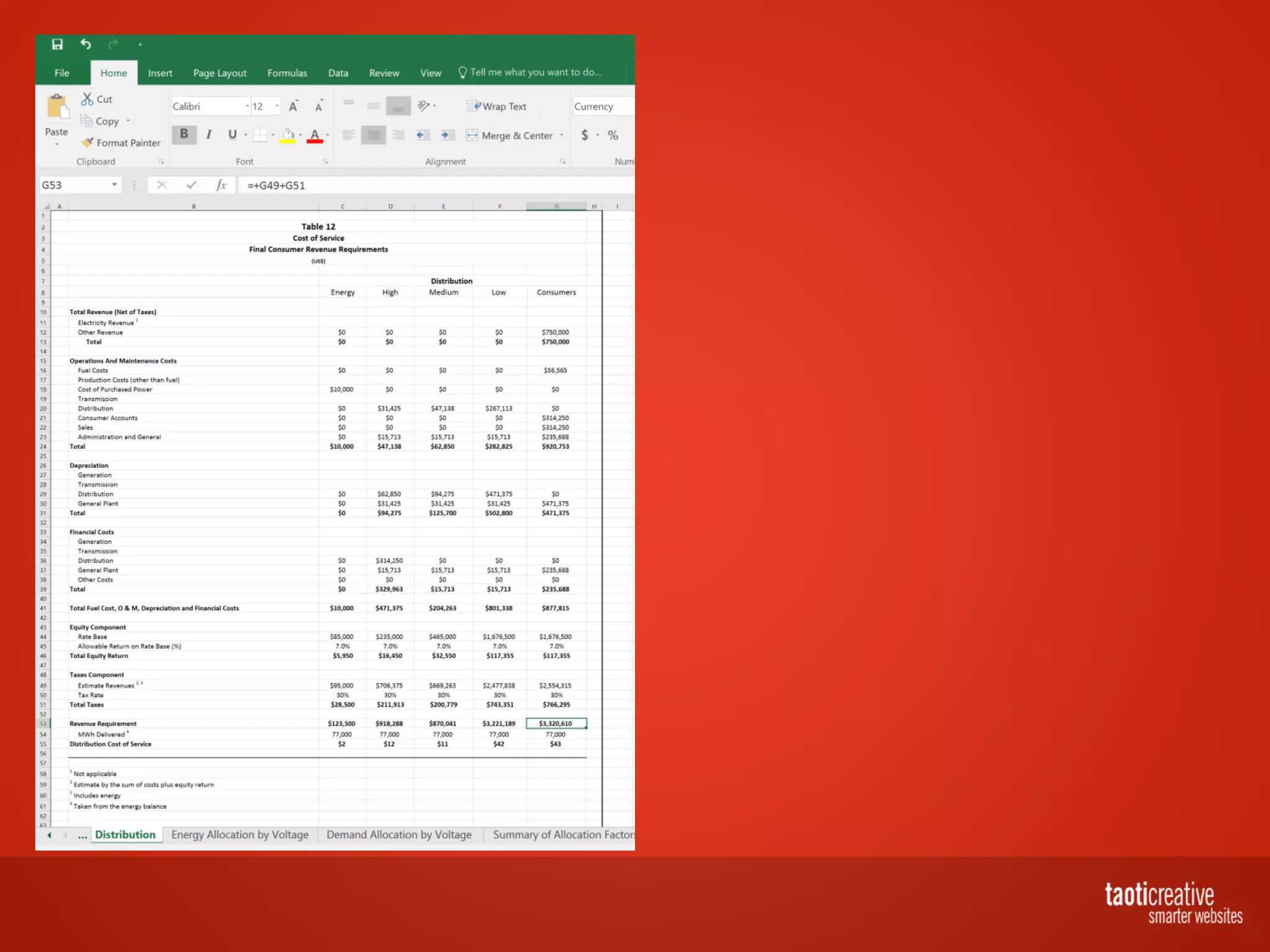 Taoti Creative - Using Drupal to Create a Gamified Training