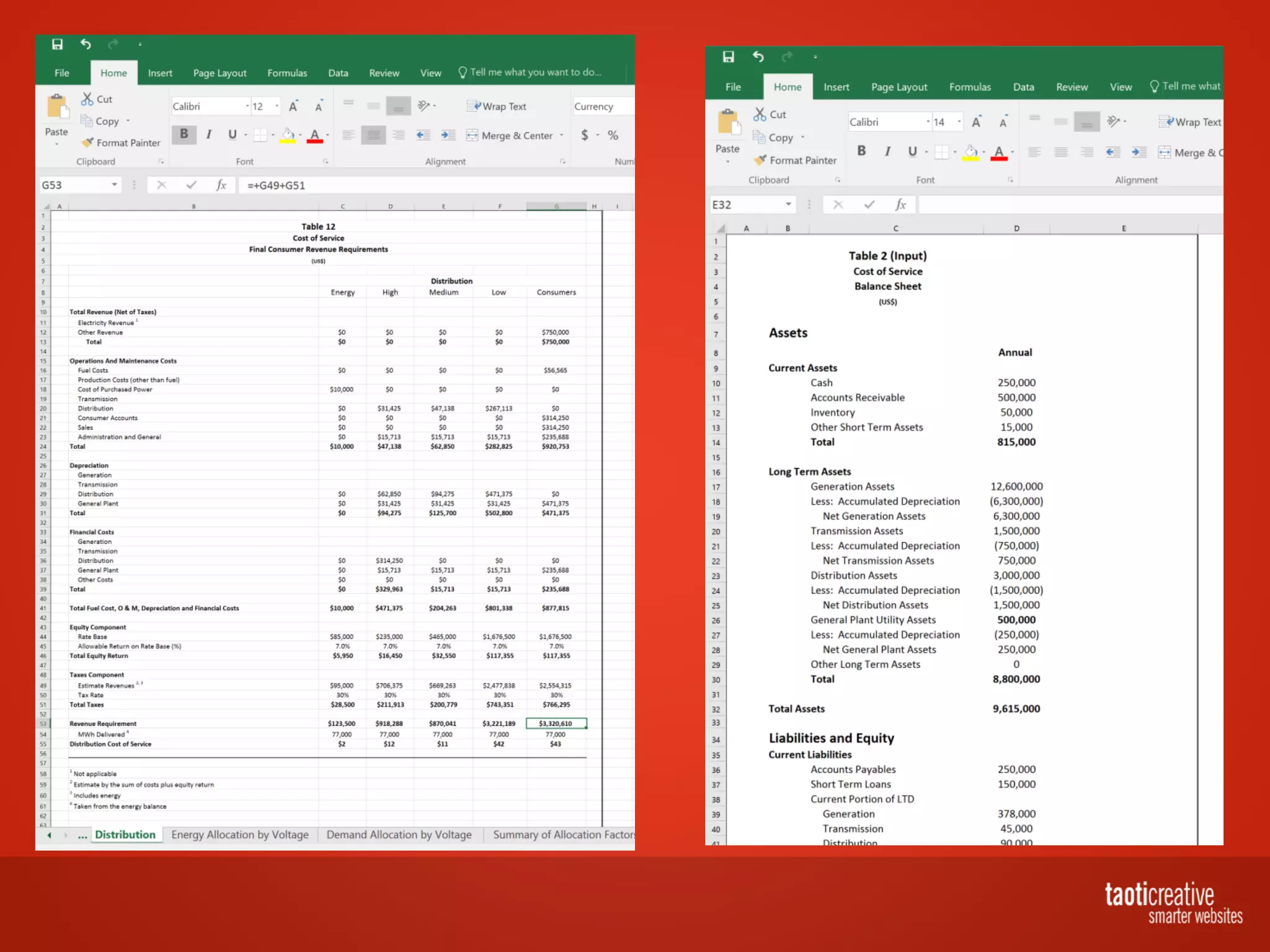 Taoti Creative - Using Drupal to Create a Gamified Training