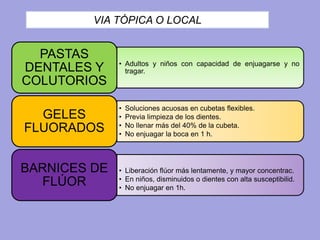 • Adultos y niños con capacidad de enjuagarse y no
tragar.
PASTAS
DENTALES Y
COLUTORIOS
• Soluciones acuosas en cubetas flexibles.
• Previa limpieza de los dientes.
• No llenar más del 40% de la cubeta.
• No enjuagar la boca en 1 h.
GELES
FLUORADOS
• Liberación flúor más lentamente, y mayor concentrac.
• En niños, disminuidos o dientes con alta susceptibilid.
• No enjuagar en 1h.
BARNICES DE
FLÚOR
VIA TÓPICA O LOCAL
 