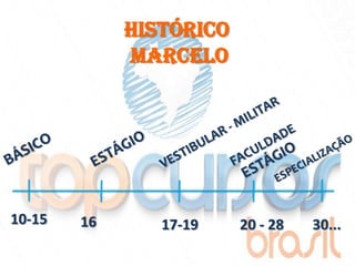 Histórico
             marcelo




10-15   16      17-19    20 - 28   30...
 