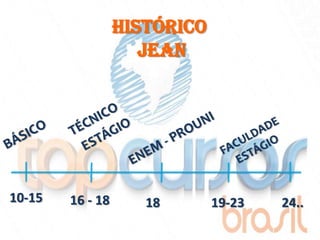 Histórico
                     jean




10-15   16 - 18      18       19-23   24..
 