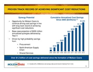 PROVEN TRACK RECORD OF ACHIEVING SIGNIFICANT COST REDUCTIONSPROVEN TRACK RECORD OF ACHIEVING SIGNIFICANT COST REDUCTIONS
11
Over $1.3 billion of cost savings delivered since the formation of Molson Coors
$81
$185
$331
$442
$657
$851
$958
$1,078
$1,195
$1,333
2005 2006 2007 2008 2009 2010 2011 2012 2013 2014
Cumulative Annualized Cost Savings
Since 2005 ($millions) (1)
(1) Includes 42% of MillerCoors cost savings; data can be found in historical Form 10-Ks
• Opportunity for Molson Coors to
continue driving cost savings in line
with long track record of achieving
significant cost reductions
• Base case projection of $200 million
annualized synergies delivered by
Year 4
• Driven by high-probability savings
from:
• Procurement
• North American Supply
Chain
• Shared Services
Synergy Potential
 