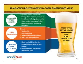 14
TRANSACTION DELIVERS GROWTH & TOTAL SHAREHOLDER VALUETRANSACTION DELIVERS GROWTH & TOTAL SHAREHOLDER VALUE
• Investing behind core brands
• Driving share in above premium in
the U.S. and select global markets
• Cross-border exchange of value-
added innovation, commercial
excellence
Drives:
• Tax benefits
• Cost reductions
• Working capital improvements
• Free Cash Flow generation
• Meets our PACC hurdle rates
and earnings accretion targets
in Year 1
• Disciplined cash use delivers
shareholder value
PROFIT AFTER
CAPITAL CHARGE
(TSR)
TOTAL
SHAREHOLDER
RETURN
BRAND-LED
PROFIT
GROWTH
CASH AND
CAPITAL
ALLOCATION
CASH
GENERATION
 