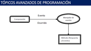 TÓPICOS AVANZADOS DE PROGRAMACIÓN
 