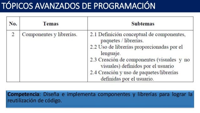 Tópicos Avanzados de Programación - Unidad 2 componentes y librerias