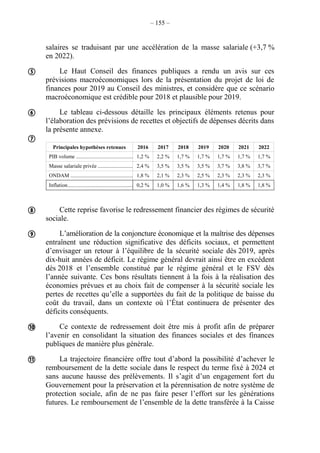 – 155 –
salaires se traduisant par une accélération de la masse salariale (+3,7 %
en 2022).
Le Haut Conseil des finances publiques a rendu un avis sur ces
prévisions macroéconomiques lors de la présentation du projet de loi de
finances pour 2019 au Conseil des ministres, et considère que ce scénario
macroéconomique est crédible pour 2018 et plausible pour 2019.
Le tableau ci-dessous détaille les principaux éléments retenus pour
l’élaboration des prévisions de recettes et objectifs de dépenses décrits dans
la présente annexe.
Principales hypothèses retenues 2016 2017 2018 2019 2020 2021 2022
PIB volume ..................................................................................................................................................................................1,2 % 2,2 % 1,7 % 1,7 % 1,7 % 1,7 % 1,7 %
Masse salariale privée ..................................................................................................................................................................2,4 % 3,5 % 3,5 % 3,5 % 3,7 % 3,8 % 3,7 %
ONDAM ......................................................................................................................................................................................1,8 % 2,1 % 2,3 % 2,5 % 2,3 % 2,3 % 2,3 %
Inflation........................................................................................................................................................................................0,2 % 1,0 % 1,6 % 1,3 % 1,4 % 1,8 % 1,8 %
Cette reprise favorise le redressement financier des régimes de sécurité
sociale.
L’amélioration de la conjoncture économique et la maîtrise des dépenses
entraînent une réduction significative des déficits sociaux, et permettent
d’envisager un retour à l’équilibre de la sécurité sociale dès 2019, après
dix-huit années de déficit. Le régime général devrait ainsi être en excédent
dès 2018 et l’ensemble constitué par le régime général et le FSV dès
l’année suivante. Ces bons résultats tiennent à la fois à la réalisation des
économies prévues et au choix fait de compenser à la sécurité sociale les
pertes de recettes qu’elle a supportées du fait de la politique de baisse du
coût du travail, dans un contexte où l’État continuera de présenter des
déficits conséquents.
Ce contexte de redressement doit être mis à profit afin de préparer
l’avenir en consolidant la situation des finances sociales et des finances
publiques de manière plus générale.
La trajectoire financière offre tout d’abord la possibilité d’achever le
remboursement de la dette sociale dans le respect du terme fixé à 2024 et
sans aucune hausse des prélèvements. Il s’agit d’un engagement fort du
Gouvernement pour la préservation et la pérennisation de notre système de
protection sociale, afin de ne pas faire peser l’effort sur les générations
futures. Le remboursement de l’ensemble de la dette transférée à la Caisse







 