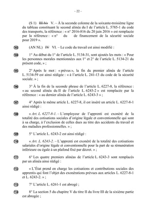 – 22 –
(S 1) III bis V. – À la seconde colonne de la soixante-troisième ligne
du tableau constituant le second alinéa du I de l’article L. 5785-1 du code
des transports, la référence : « n° 2016-816 du 20 juin 2016 » est remplacée
par la référence : « n° du de financement de la sécurité sociale
pour 2019 ».
(AN NL) IV VI. – Le code du travail est ainsi modifié :
1° Au début du 1° de l’article L. 5134-31, sont ajoutés les mots : « Pour
les personnes morales mentionnées aux 1° et 2° de l’article L. 5134-21 du
présent code, » ;
2° Après le mot : « prévus », la fin du premier alinéa de l’article
L. 5134-59 est ainsi rédigée : « à l’article L. 241-13 du code de la sécurité
sociale. » ;
3° À la fin de la seconde phrase de l’article L. 6227-8, la référence :
« au second alinéa du II de l’article L. 6243-2 » est remplacée par la
référence : « au dernier alinéa de l’article L. 6243-3 » ;
4° Après le même article L. 6227-8, il est inséré un article L. 6227-8-1
ainsi rédigé :
« Art. L. 6227-8-1. – L’employeur de l’apprenti est exonéré de la
totalité des cotisations sociales d’origine légale et conventionnelle qui sont
à sa charge, à l’exclusion de celles dues au titre des accidents du travail et
des maladies professionnelles. » ;
5° L’article L. 6243-2 est ainsi rédigé :
« Art. L. 6243-2. – L’apprenti est exonéré de la totalité des cotisations
salariales d’origine légale et conventionnelle pour la part de sa rémunération
inférieure ou égale à un plafond fixé par décret. » ;
6° Les quatre premiers alinéas de l’article L. 6243-3 sont remplacés
par un alinéa ainsi rédigé :
« L’État prend en charge les cotisations et contributions sociales des
apprentis qui font l’objet des exonérations prévues aux articles L. 6227-8-1
et L. 6243-2. » ;
7° L’article L. 6261-1 est abrogé ;
8° La section 5 du chapitre V du titre II du livre III de la sixième partie
est abrogée ;












 
