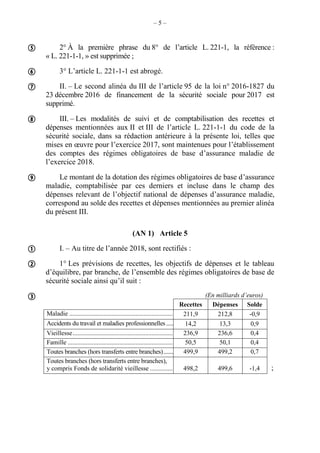 – 5 –
2° À la première phrase du 8° de l’article L. 221-1, la référence :
« L. 221-1-1, » est supprimée ;
3° L’article L. 221-1-1 est abrogé.
II. – Le second alinéa du III de l’article 95 de la loi n° 2016-1827 du
23 décembre 2016 de financement de la sécurité sociale pour 2017 est
supprimé.
III. – Les modalités de suivi et de comptabilisation des recettes et
dépenses mentionnées aux II et III de l’article L. 221-1-1 du code de la
sécurité sociale, dans sa rédaction antérieure à la présente loi, telles que
mises en œuvre pour l’exercice 2017, sont maintenues pour l’établissement
des comptes des régimes obligatoires de base d’assurance maladie de
l’exercice 2018.
Le montant de la dotation des régimes obligatoires de base d’assurance
maladie, comptabilisée par ces derniers et incluse dans le champ des
dépenses relevant de l’objectif national de dépenses d’assurance maladie,
correspond au solde des recettes et dépenses mentionnées au premier alinéa
du présent III.
(AN 1) Article 5
I. – Au titre de l’année 2018, sont rectifiés :
1° Les prévisions de recettes, les objectifs de dépenses et le tableau
d’équilibre, par branche, de l’ensemble des régimes obligatoires de base de
sécurité sociale ainsi qu’il suit :
(En milliards d’euros)
Recettes Dépenses Solde
Maladie ................................................................ 211,9 212,8 -0,9
Accidents du travail et maladies professionnelles..... 14,2 13,3 0,9
Vieillesse.............................................................. 236,9 236,6 0,4
Famille ................................................................. 50,5 50,1 0,4
Toutes branches (hors transferts entre branches)....... 499,9 499,2 0,7
Toutes branches (hors transferts entre branches),
y compris Fonds de solidarité vieillesse .............. 498,2 499,6 -1,4 ;








 
