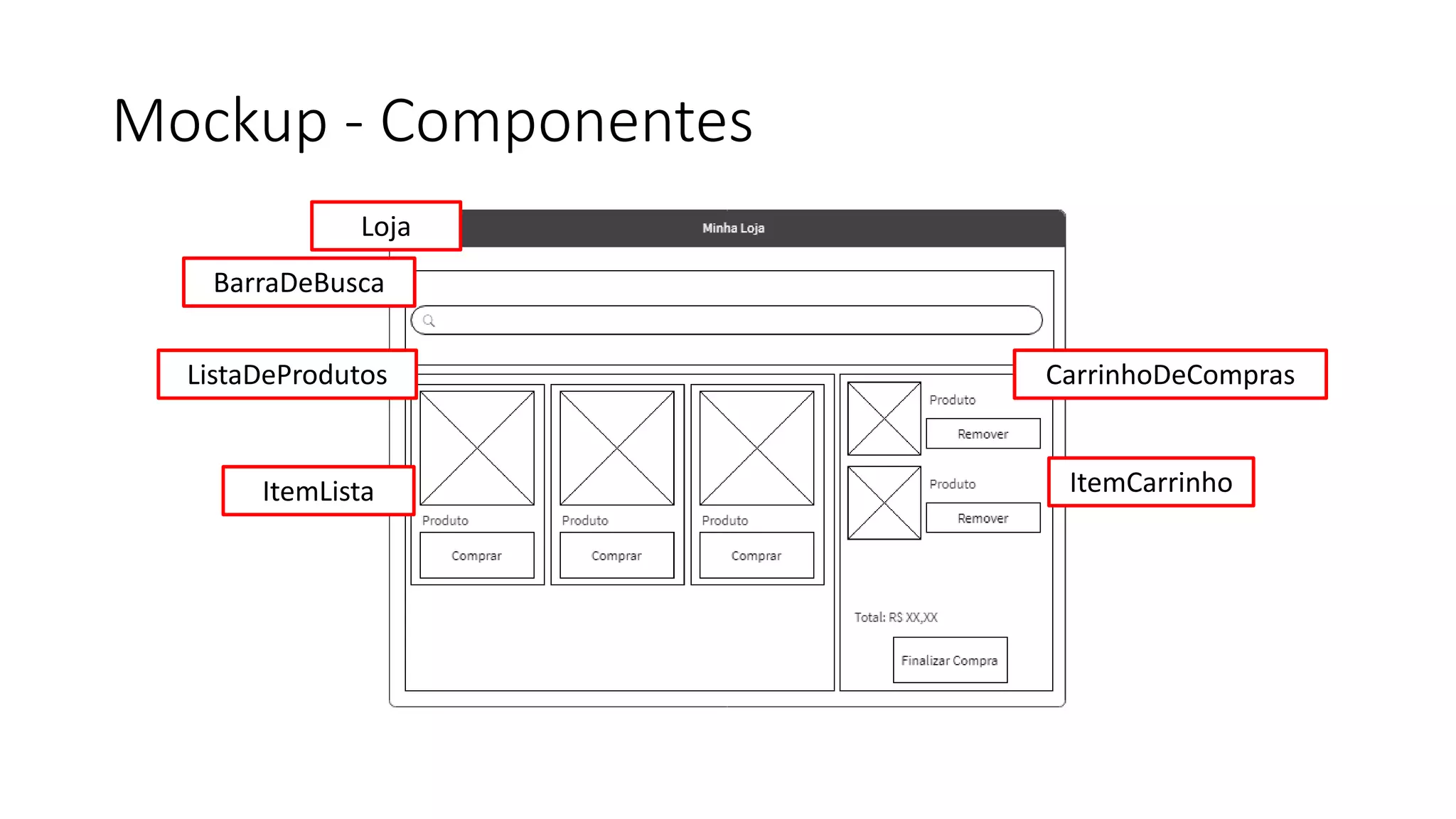 Mockup - Componentes
Loja
BarraDeBusca
ListaDeProdutos
ItemLista
CarrinhoDeCompras
ItemCarrinho
 