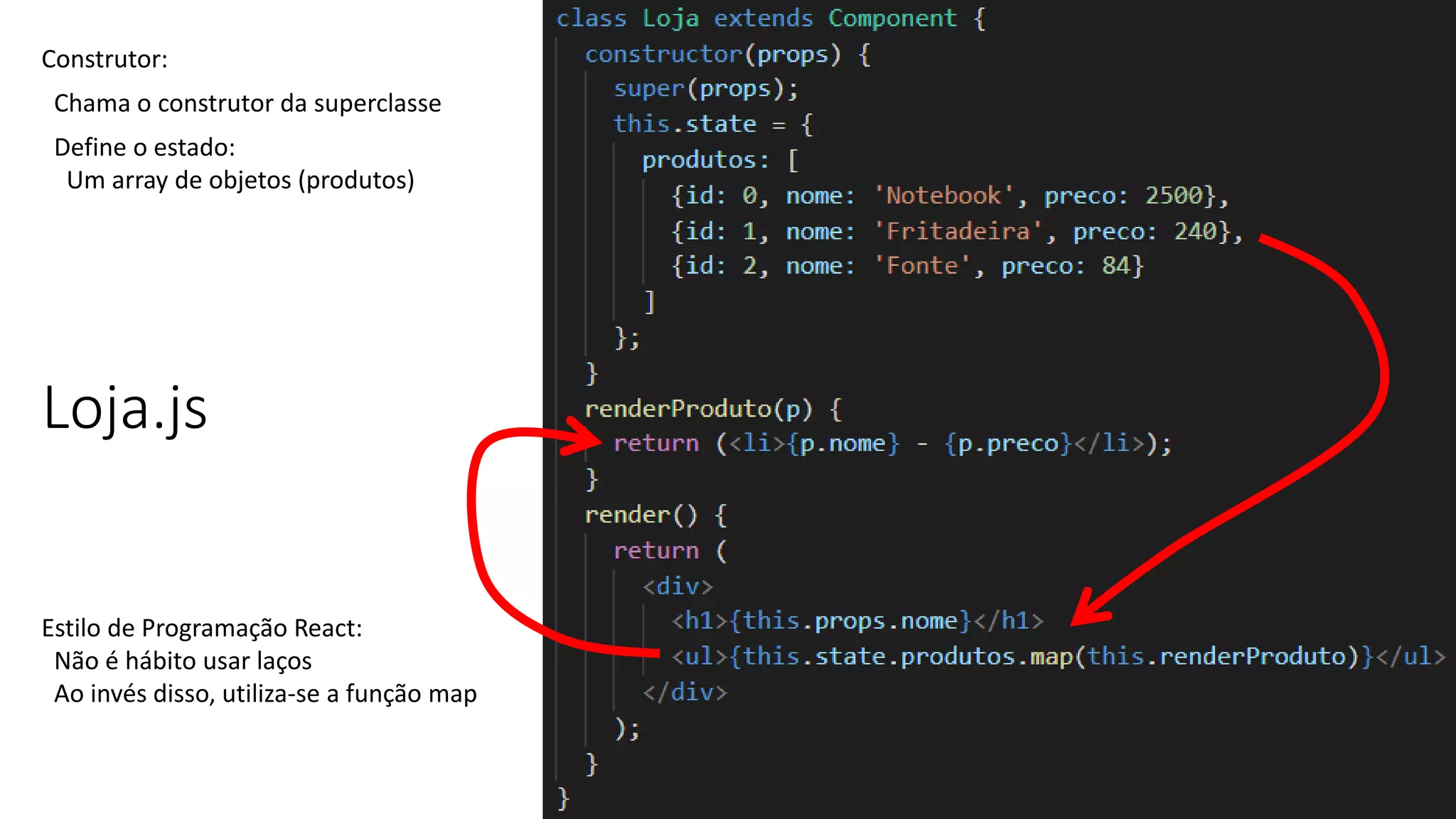 Loja.js
Construtor:
Chama o construtor da superclasse
Define o estado:
Um array de objetos (produtos)
Estilo de Programação React:
Não é hábito usar laços
Ao invés disso, utiliza-se a função map
 