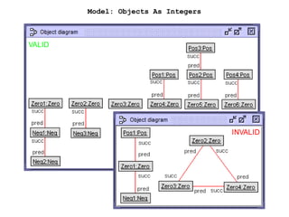 Model: Objects As Integers
VALID
INVALID
 