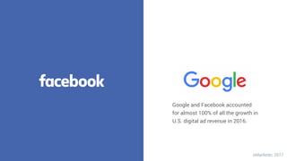 eMarketer, 2017
Google and Facebook accounted
for almost 100% of all the growth in
U.S. digital ad revenue in 2016.
 