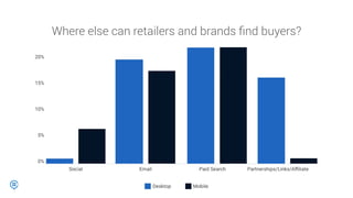 Where else can retailers and brands ﬁnd buyers?
 