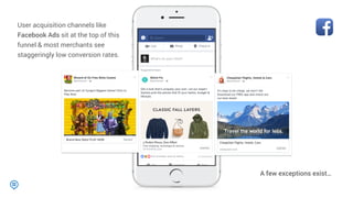 User acquisition channels like
Facebook Ads sit at the top of this
funnel & most merchants see
staggeringly low conversion rates.
A few exceptions exist…
 