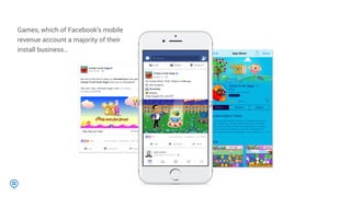 What’s been working…
Games, which of Facebook’s mobile
revenue account a majority of their
install business…
 