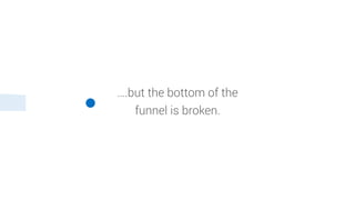 ….but the bottom of the
funnel is broken.
 