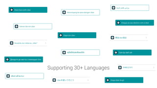 Supporting 30+ Languages
 