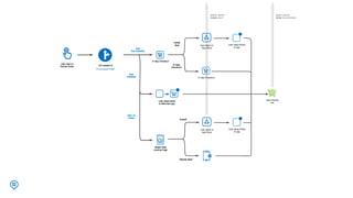 User taps on
Partner Action
Link passed to
User deep-linked
to Merchant app
In-App Checkout
App
Installed
User on
mWeb
App
Not Installed
Mobile Web
Landing Page
User taps on
Partner Action
Link passed to
User deep-linked
to Merchant app
User Checks
Out
In-App Checkout
Install
App
In-App
Checkout
Button reports
Install event
Button reports
Order & commission
App
Installed
User on
mWeb
App
Not Installed
Mobile Web
Landing Page
“Install”
“Mobile Web”
User deep-linked
to app
User taken to
App Store
User deep-linked
to app
User taken to
App Store
In-App Checkout
 