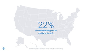 ComScore, 2017 (excludes travel, auto, & auction sites)
of commerce happens on
mobile in the U.S.
22%
 
