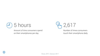 Flurry, 2017; Dscout, 2017
Amount of time consumers spend
on their smartphones per day
5 hours
Number of times consumers
touch their smartphone daily
2,617
 