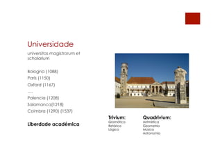 Universidade
universitas magistrorum et
scholarium
Bologna (1088)
Paris (1150)
Oxford (1167)
….
Palencia (1208)
Salamanca(1218)
Coimbra (1290) (1537)
Liberdade académica
Trivium:
Gramática
Retórica
Lógica
Quadrivium:
Aritmética
Geometria
Música
Astronomia
 
