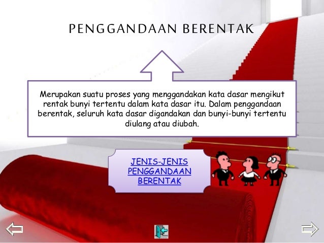 TAPAK PEMBELAJARAN : KATA GANDA TAHUN 3