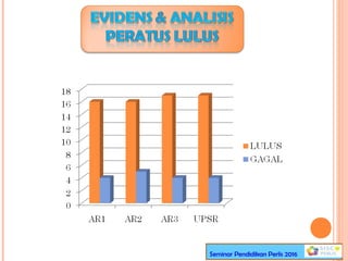 Seminar Pendidikan Perlis 2016
 