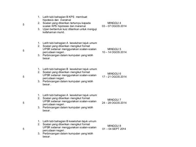 Soalan Topikal Sains Tahun 5 Kssr - Kecemasan 0