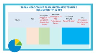 Plan Example Tp1 TAPAK TINDAK SUSUL DP PLaN 2025 - 1.pptx