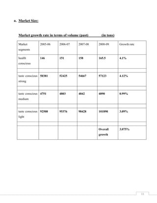 Single product manufacturing company i.e. just Tea