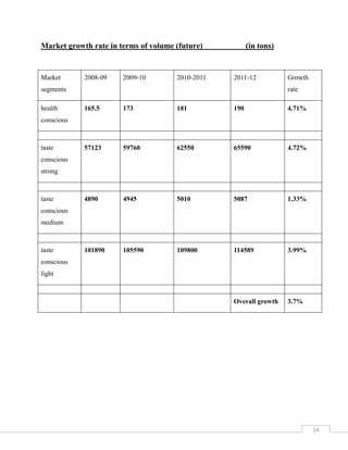 Weak coverage in upper northern areas of Pakistan 