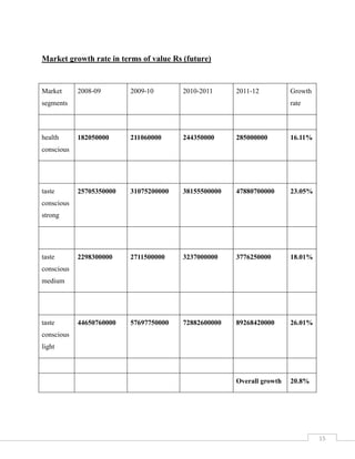 Less retail outlet coverage 