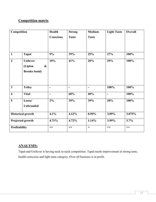 HR department is still in developing process 