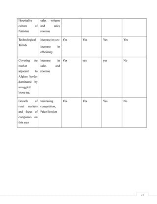 Introduction of Tea dispensers for Home and offices to make instant tea like previously used for the filtration of water.