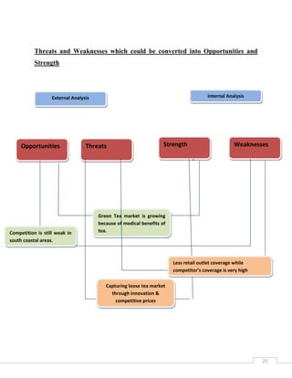 Introduction of tea bags for strong tea lovers who are convenient seekers as well.