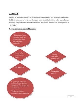 Tapal by idrees IUGC