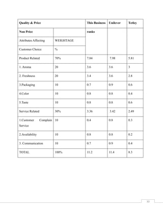 Tapal by idrees IUGC