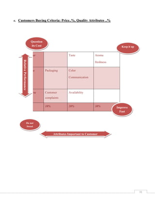 Tapal by idrees IUGC