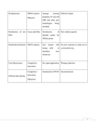 Tapal by idrees IUGC