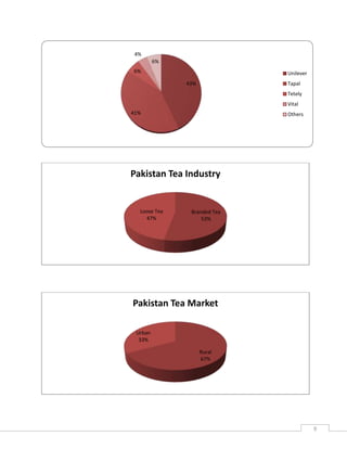 Efficient production capacity at southern region