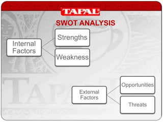 SWOT ANALYSIS
Internal
Factors

Strengths
Weakness

Opportunities

External
Factors
Threats

 