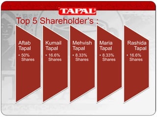 Top 5 Shareholder’s :
Aftab
Tapal

Kumail
Tapal

Mehvish
Tapal

Maria
Tapal

Rashida
Tapal

• 50%
Shares

• 16.6%
Shares

• 8.33%
Shares

• 8.33%
Shares

• 16.6%
Shares

 