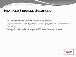 PROPOSED STRATEGIC SOLUTIONS
 Establish Emotional connection with the customers
 Loyalty Programs with High tech technology system and Customer data
Gathering
 Reorganize the market & target to SSE A & B from age 15 to 55.
 