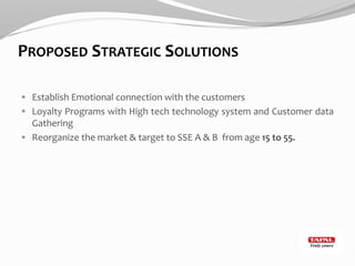 PROPOSED STRATEGIC SOLUTIONS
 Establish Emotional connection with the customers
 Loyalty Programs with High tech technology system and Customer data
Gathering
 Reorganize the market & target to SSE A & B from age 15 to 55.
 